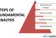 Fundamental Analysis: Unveiling The Core Of Financial Markets