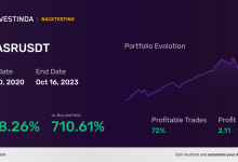 Scalping And Day Trading Strategies: Maximizing Profit Potential