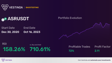 Scalping And Day Trading Strategies: Maximizing Profit Potential